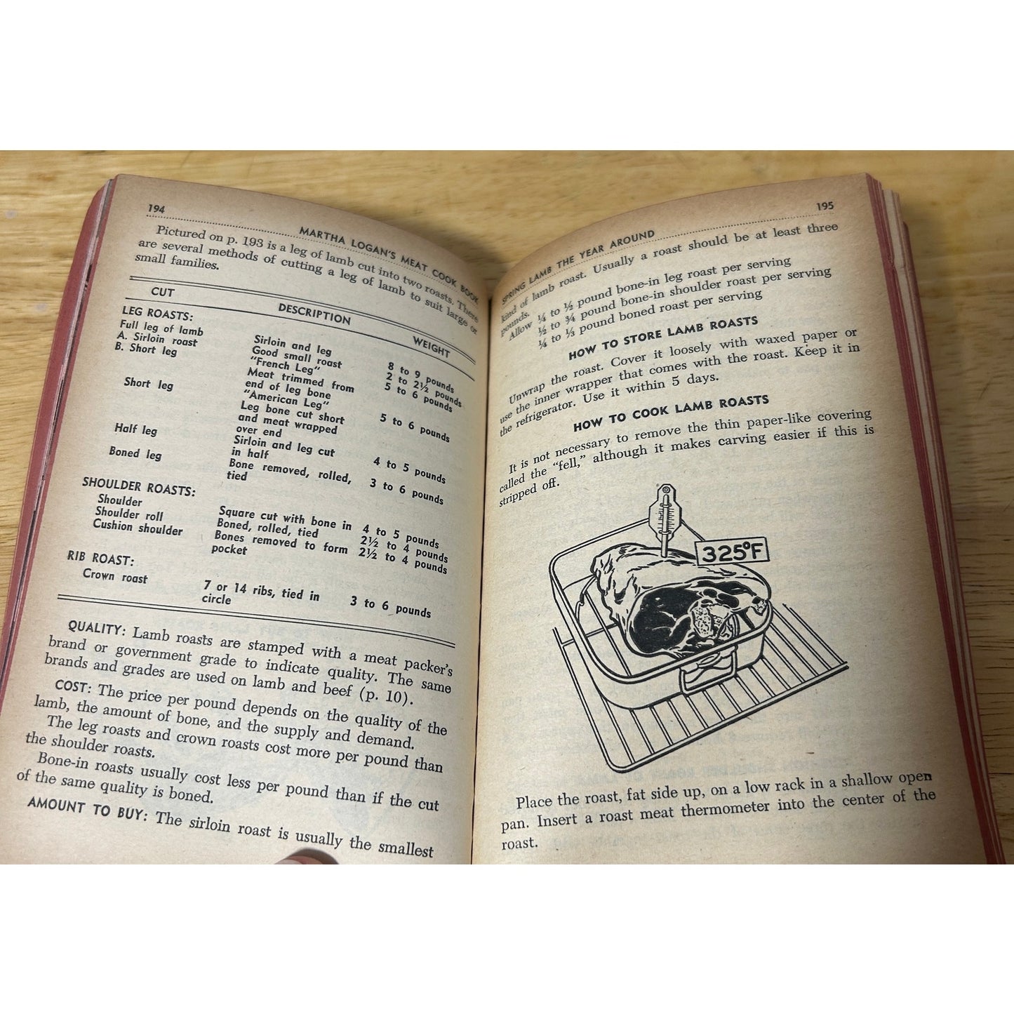 Vintage Kitchen & Homemaker Bundle: Taylor Thermometer + Cookbooks (4 pcs)